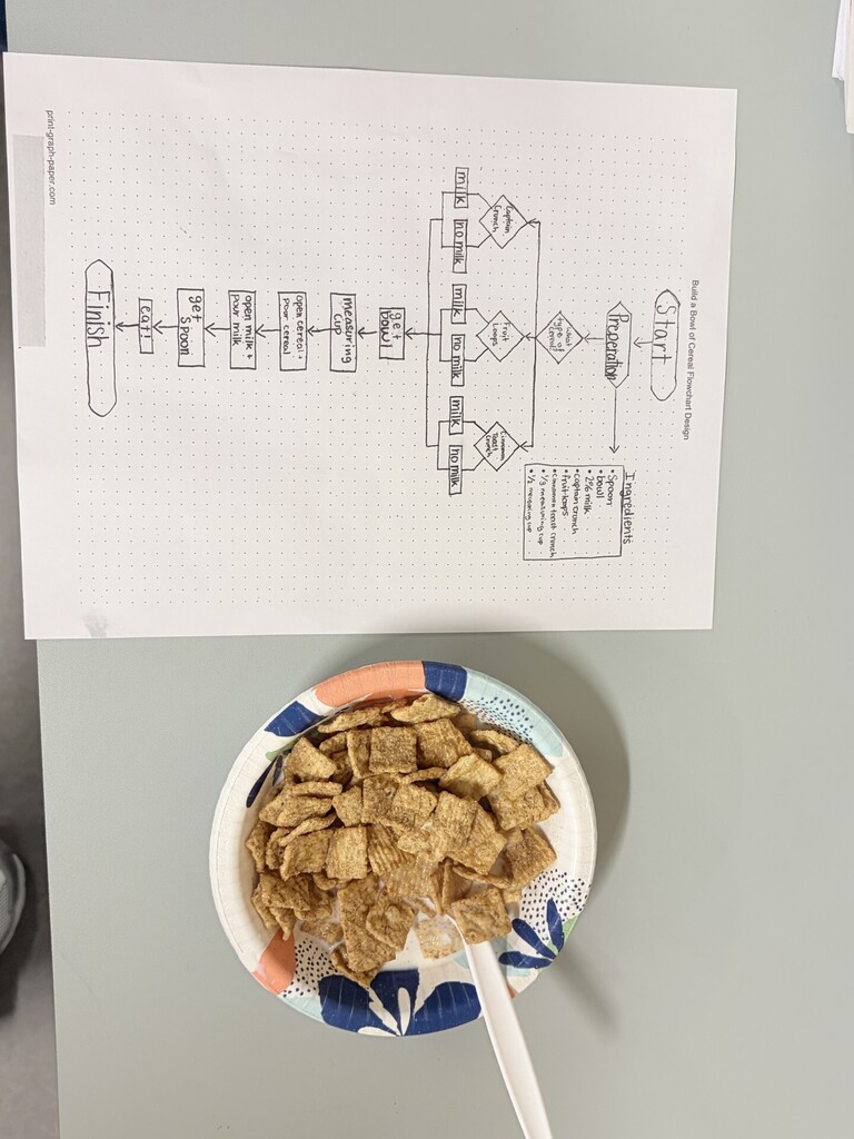 Flow Chart