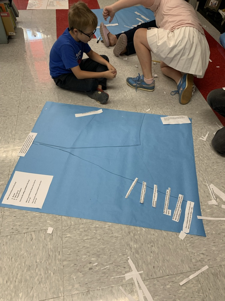4th grade Literacy completing plot mountain after reading Trumpet of the Swan