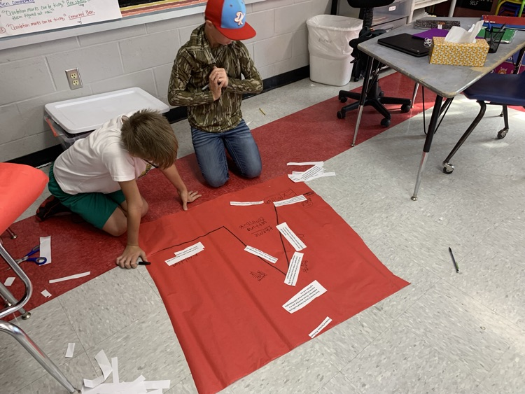4th grade Literacy completing plot mountain after reading Trumpet of the Swan