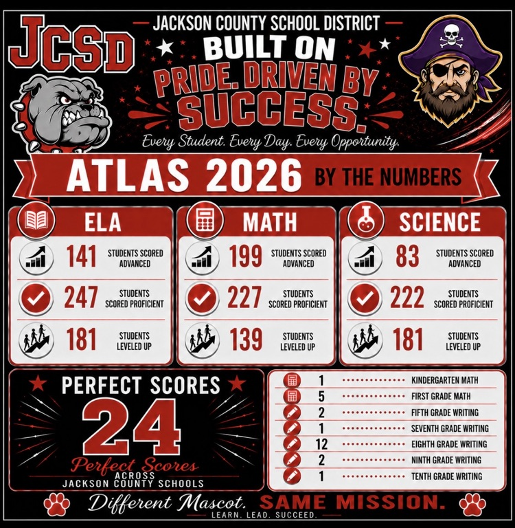 The results are in!!! We are so proud of our JCSD students and staff!!! Way to go, Bulldogs!