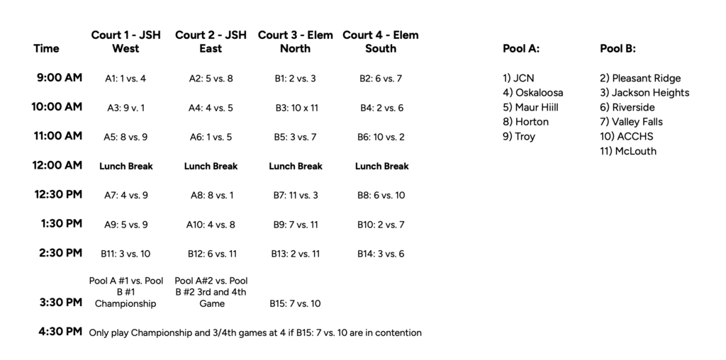 NEKL JV Vball