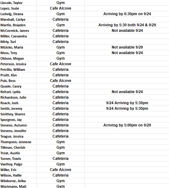 Teacher's Availability