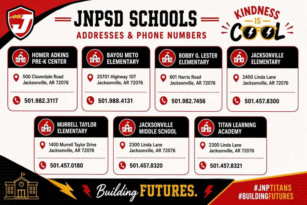 A JNPSD directory graphic titled "JNPSD Schools – Addresses & Phone Numbers" displays the addresses and main phone numbers for seven Jacksonville North Pulaski School District campuses. The design features the JNPSD shield logo in the top left, the Kindness Is Cool logo with sunglasses in the top right, and the district slogan "Building Futures" along the bottom in the district's red, black, white, and gold colors. The directory includes: Homer Adkins Pre-K Center 500 Cloverdale Road, Jacksonville, AR 72076 501-982-3117 Bayou Meto Elementary 25701 Highway 107, Jacksonville, AR 72076 501-988-4131 Bobby G. Lester Elementary 601 Harris Road, Jacksonville, AR 72076 501-982-7456 Jacksonville Elementary 2400 Linda Lane, Jacksonville, AR 72076 501-457-8300 Murrell Taylor Elementary 1400 Murrell Taylor Drive, Jacksonville, AR 72076 501-457-0180 Jacksonville Middle School 2300 Linda Lane, Jacksonville, AR 72076 501-457-8320 Titan Learning Academy 2300 Linda Lane, Jacksonville, AR 72076 501-457-8321 The graphic is designed as a quick-reference directory for families to easily locate school addresses and phone numbers.