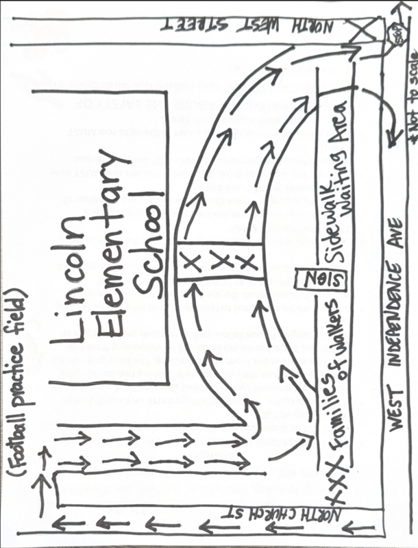 Dismissal Diagram