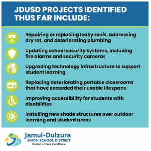 projects identified for needed repair