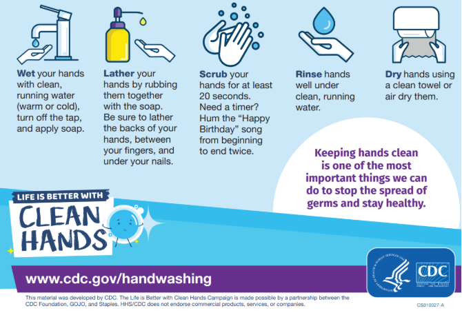 Hand Washing Instructions