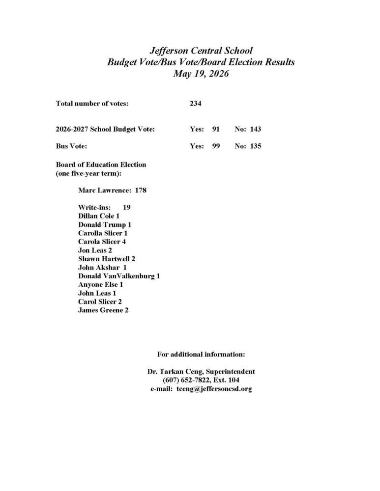 2026-2027 Budget Vote Results