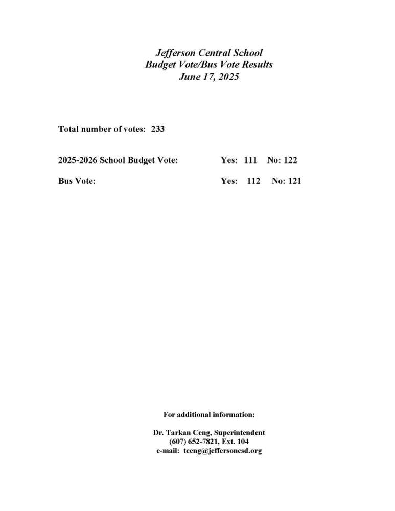Budget Re-vote Results