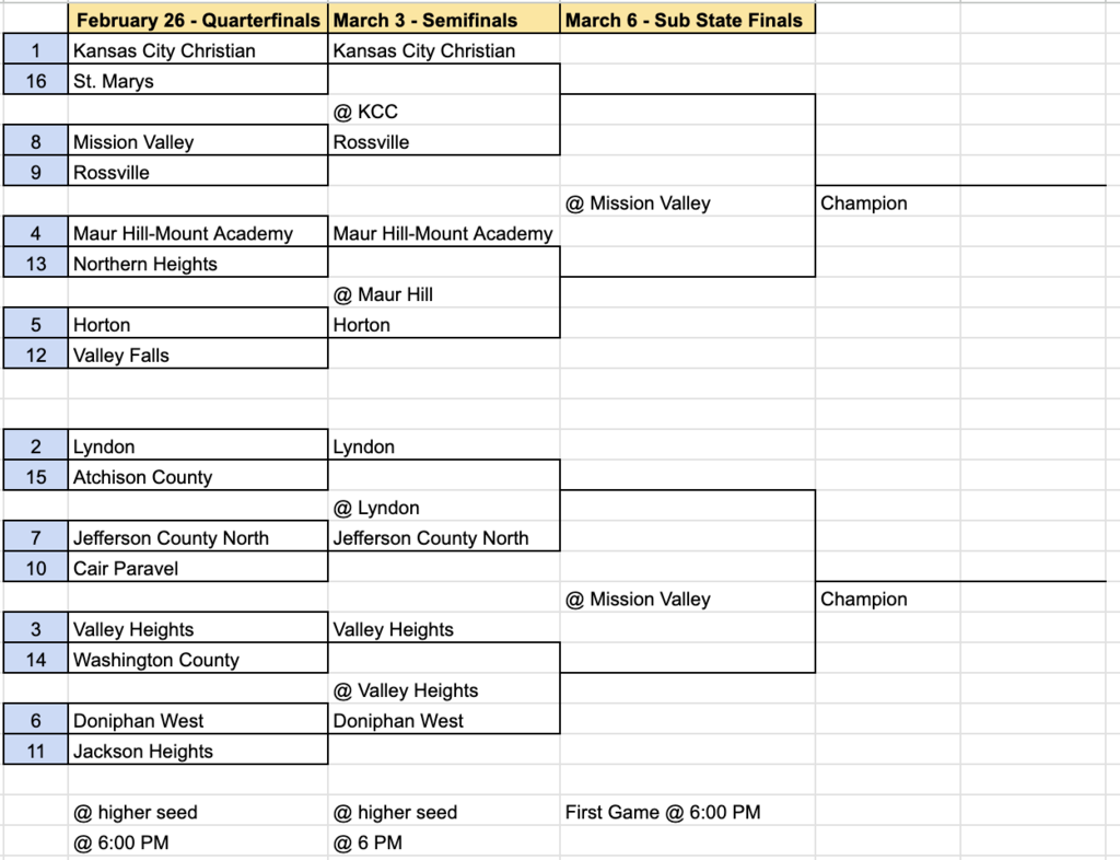 Girls Bracket