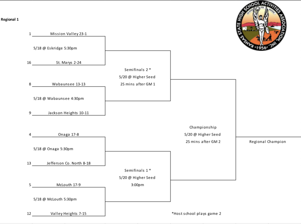 Softball Bracket