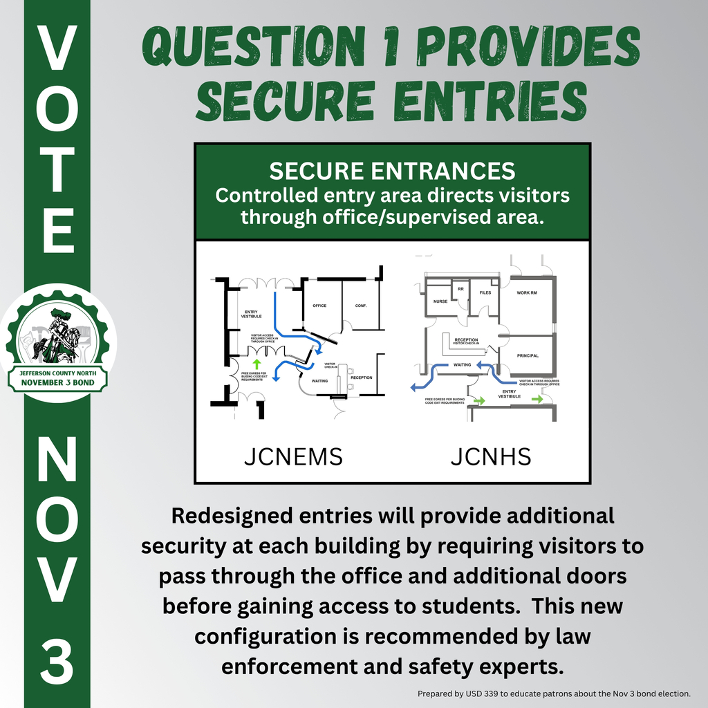 Secure Entrances
