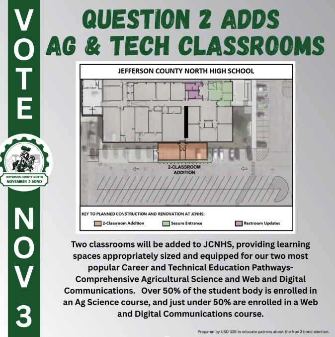 Classroom additions