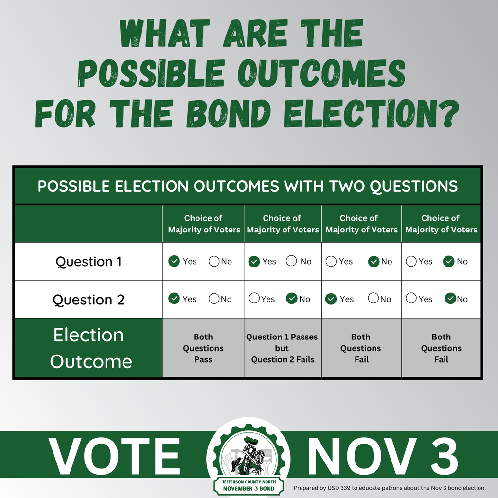 Possible Outcomes