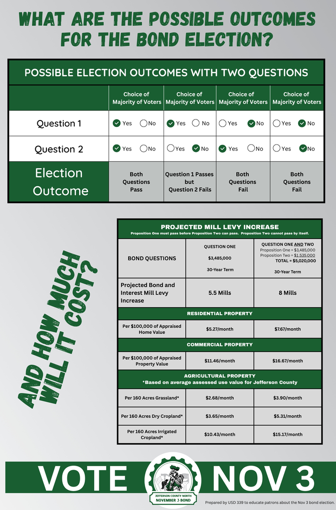 Cost and Possible Outcomes