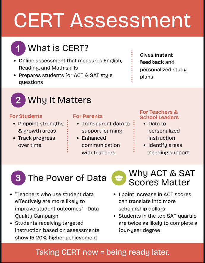CERT