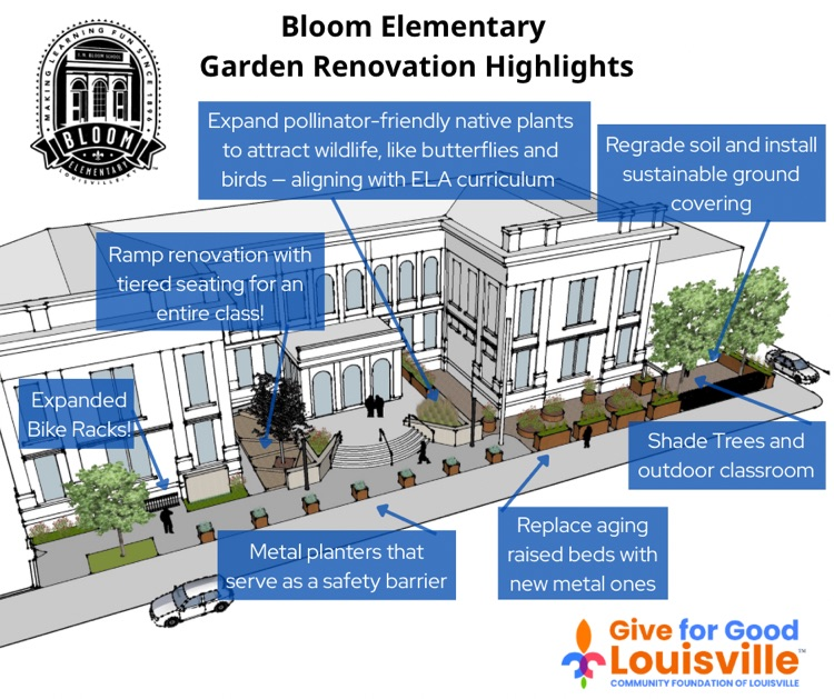 GFG garden design 