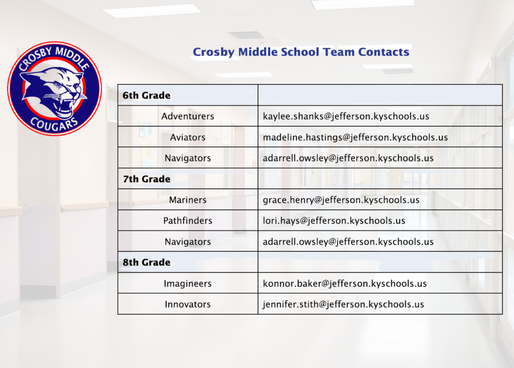 CMS