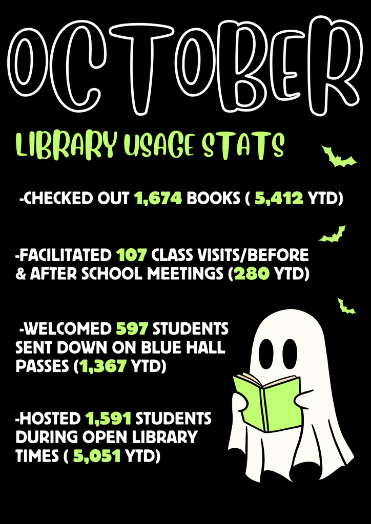 library usage stats from the month of october