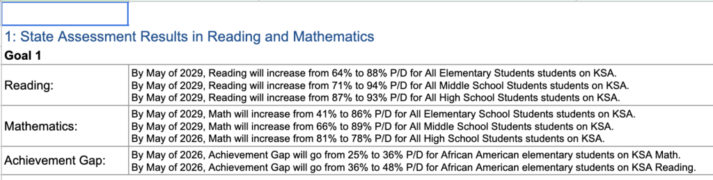 Partial goals in reading and math