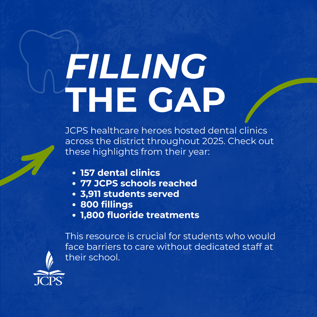 Graphic titled 'Filling the Gap' featuring a tooth icon. Statistics include 157 dental clinics across 77 schools, 3,911 students served, 800 fillings, and 1,800 fluoride treatments.