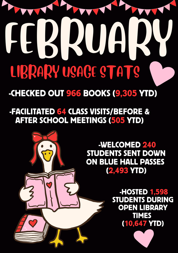 february library usage stats