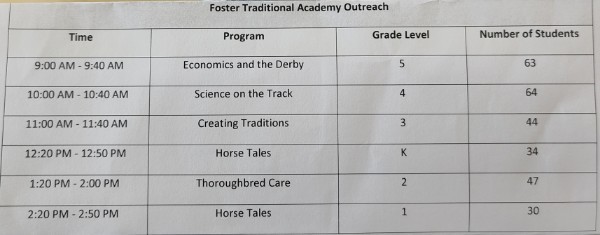 Kentucky Derby Museum Presentation!