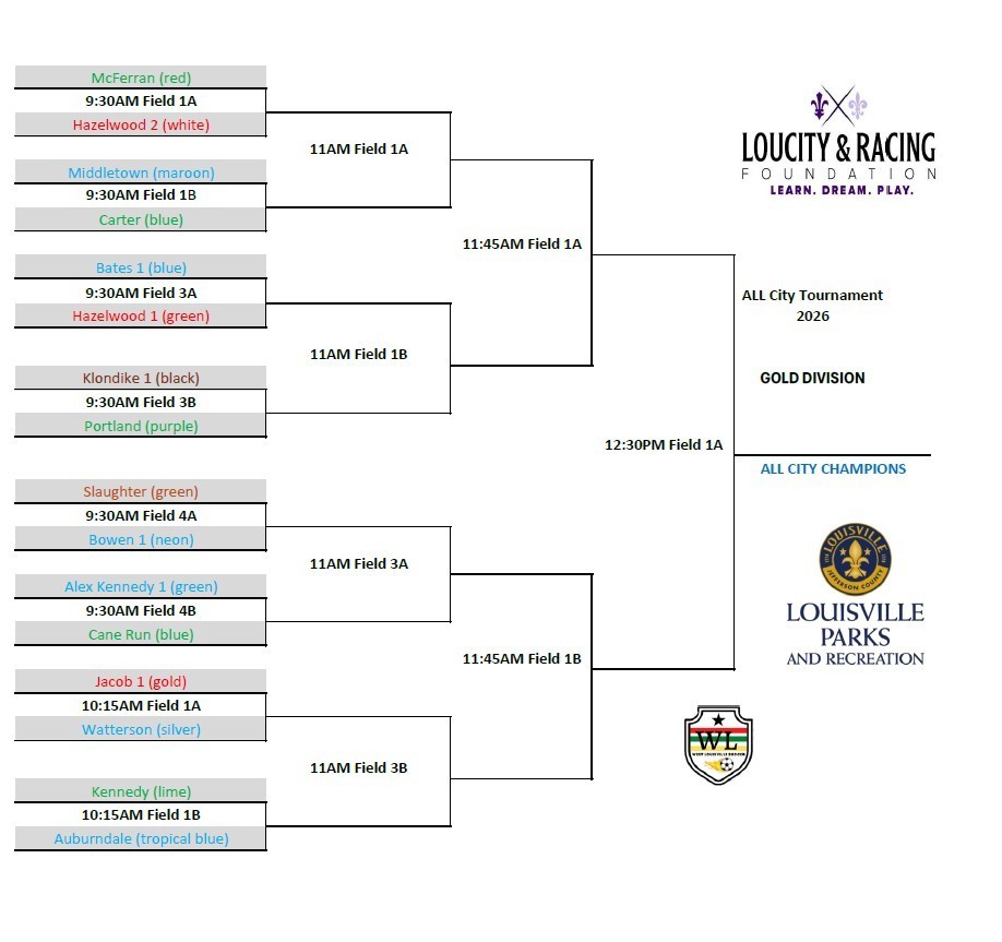 Soccer Bracket 1