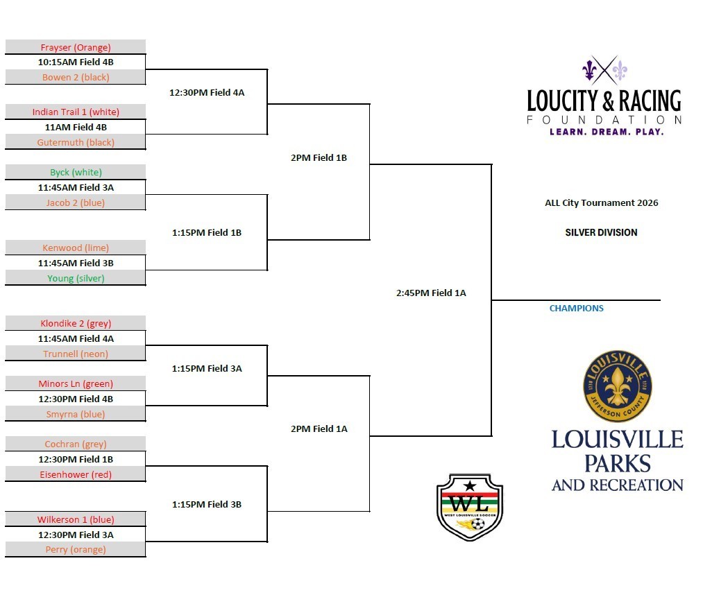 Soccer Bracket 2