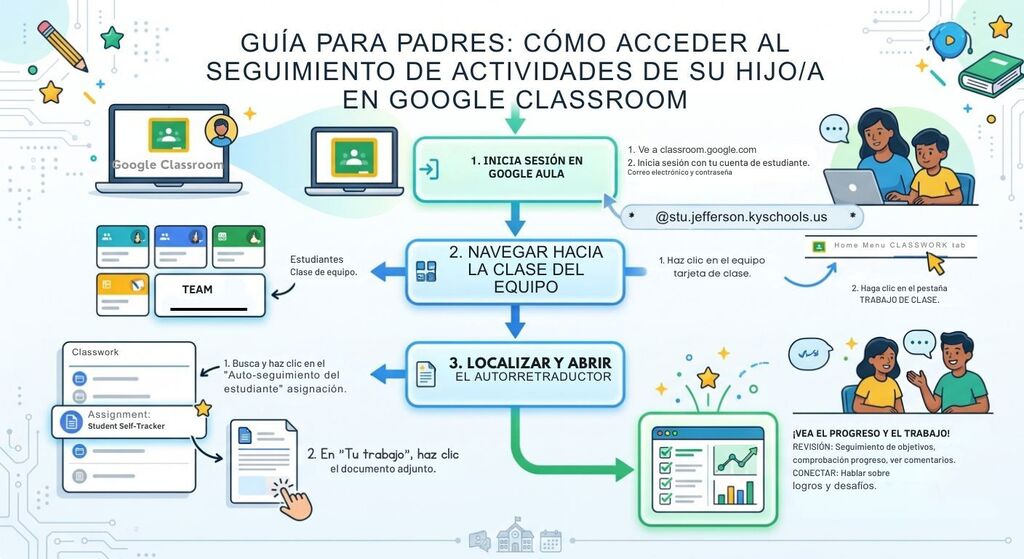 GUIA PARA PADRES