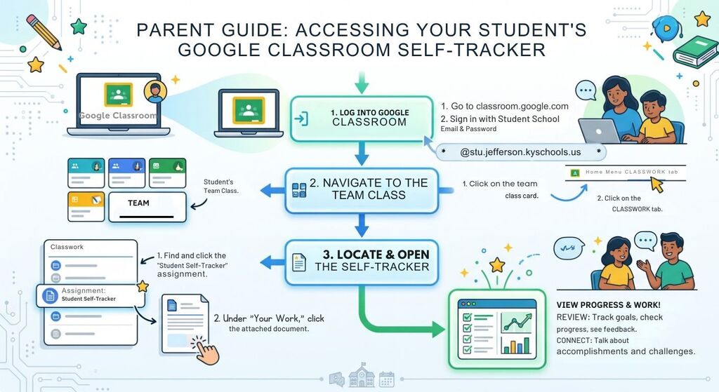 Parent Guide