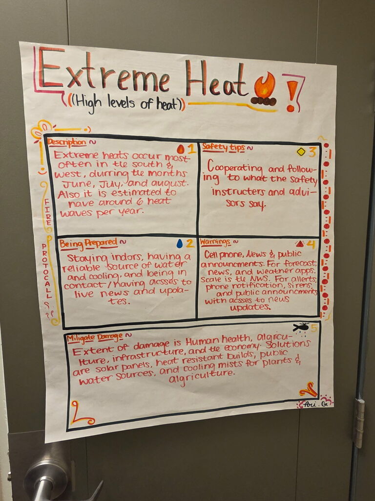 Extreme Heat Posters