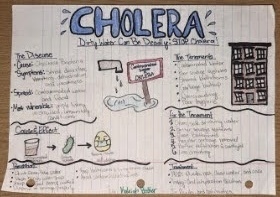 🏙️📚 History Meets Creativity! Our students explored the unsafe living conditions in tenements and how overcrowding and poor sanitation contributed to the spread of disease. Through creative PSA posters, students explained different diseases, how they spread, and ways to prevent their transmission. A great way to connect history, public health, and real-world problem-solving at JTown! 🩵⚡