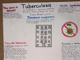 🏙️📚 History Meets Creativity! Our students explored the unsafe living conditions in tenements and how overcrowding and poor sanitation contributed to the spread of disease. Through creative PSA posters, students explained different diseases, how they spread, and ways to prevent their transmission. A great way to connect history, public health, and real-world problem-solving at JTown! 🩵⚡