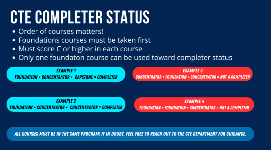 Completer Status