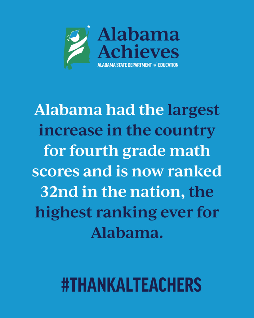 Alabama had the largest increase in the country for fourth Grade math scores and is now ranked 32nd in the nation, the highest ever for alabama. 