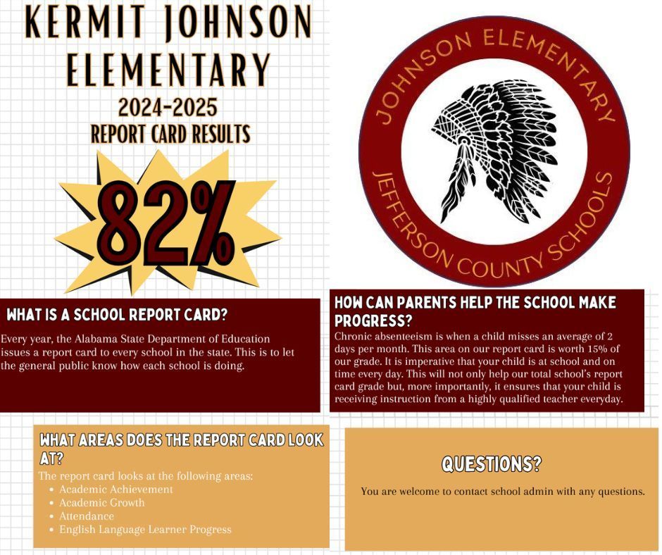 Johnson Elementary School 24-25 School Report Card  score is 82%