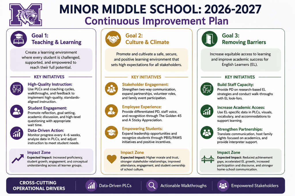 The attached English and Spanish CIP at-a-glance documents provide a quick look at our priorities, key initiatives, and the impact we expect to see throughout the year.