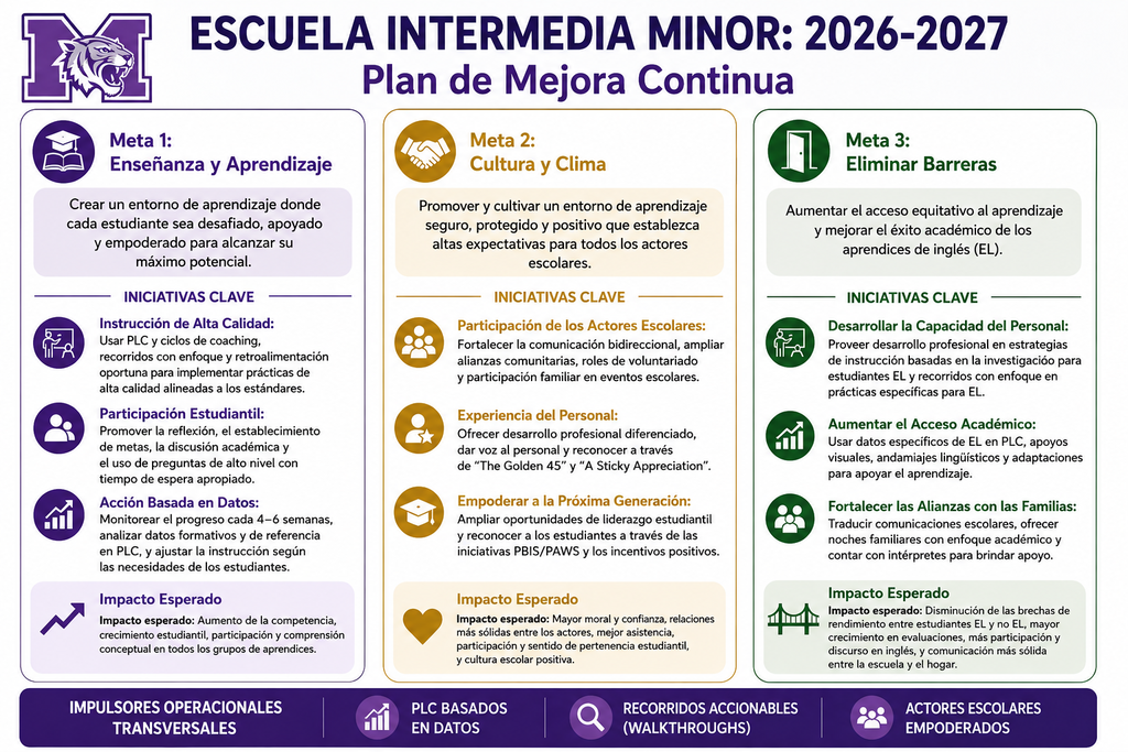 The attached English and Spanish CIP at-a-glance documents provide a quick look at our priorities, key initiatives, and the impact we expect to see throughout the year.
