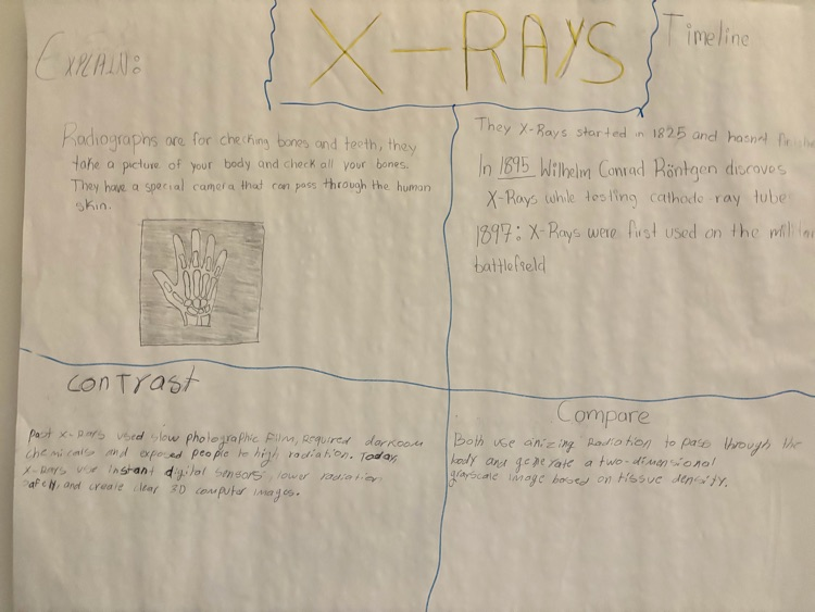 a student poster sample about X-rays