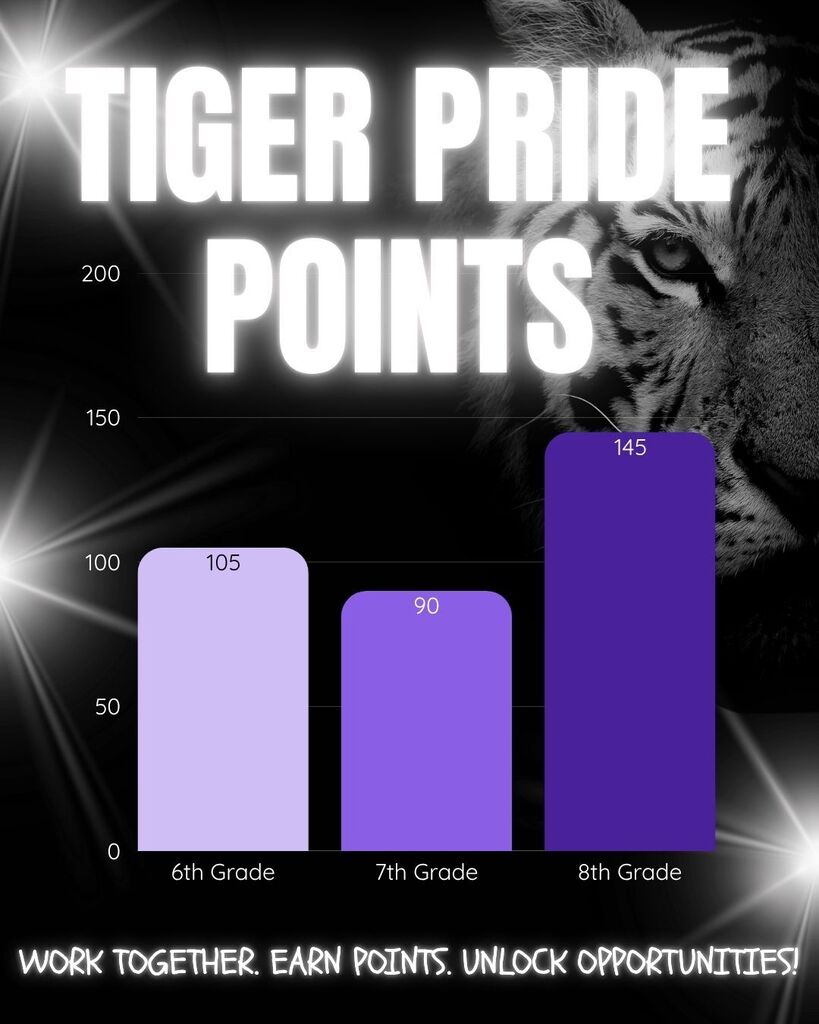 Welcome to the Tiger Points Program. Let's represent your grade level by practicing good attendance, PAWS, and Tiger Pride.
