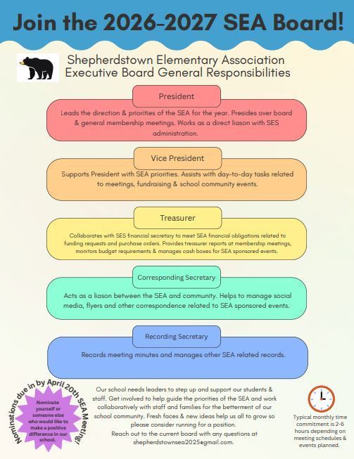 SEA Board Responsibilities