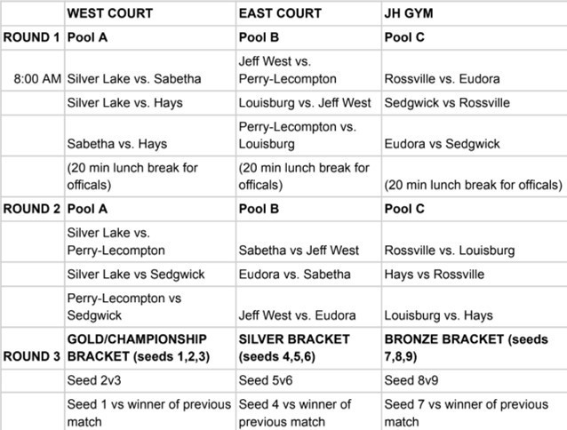 Silver Lake V VB Tourn Schedule of Play