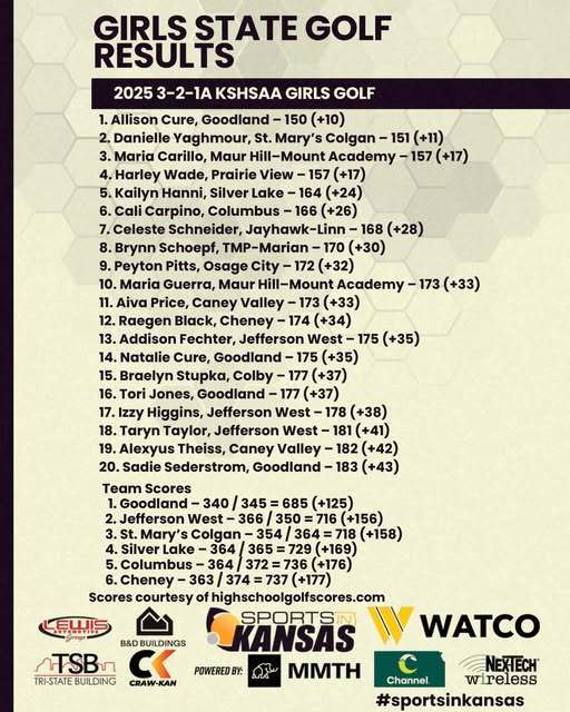 State Gilrs Golf Individual Results