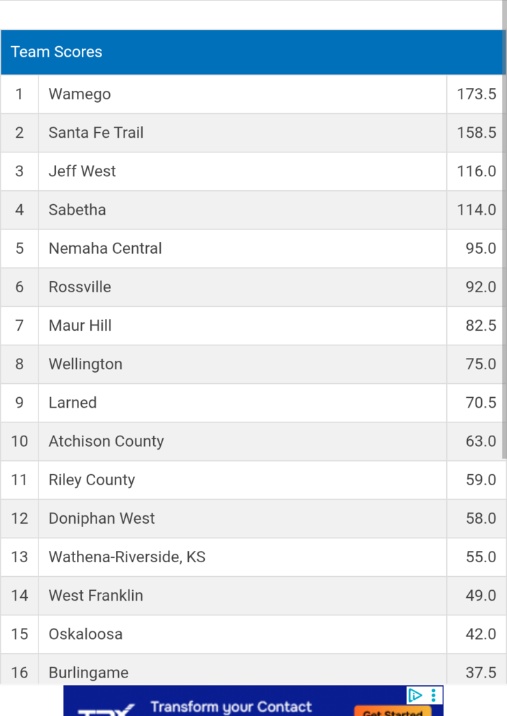 Rossville Girls Wrestling