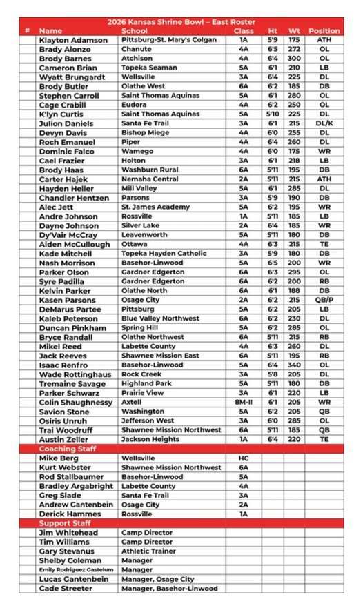 Osiris Unruh Shrine Bowl Selection