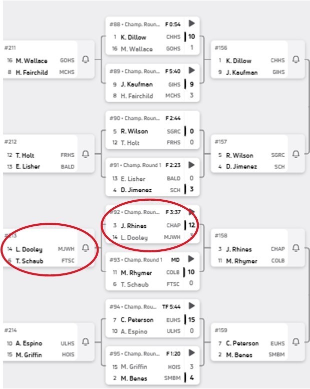 Round 1 - Lennox Dooley