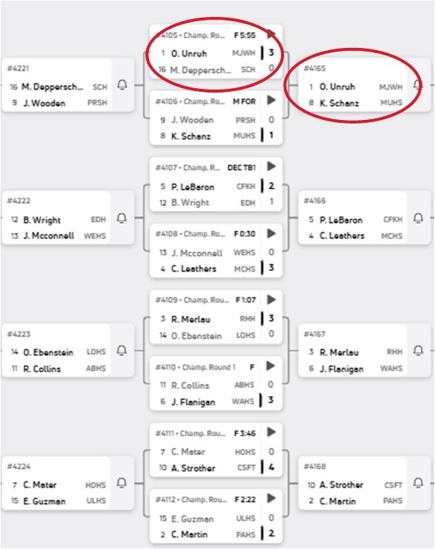 Round 1 - Osiris Unruh