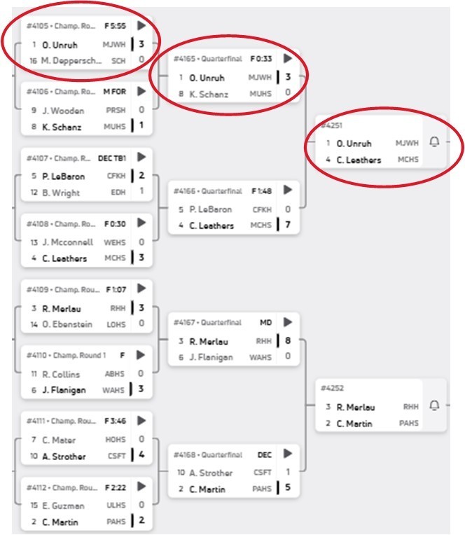 Round 2 - Osiris Unruh
