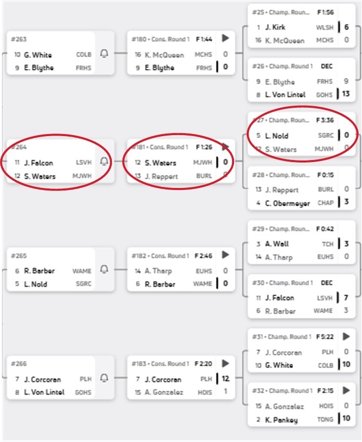 Round 2 - Sophie Waters