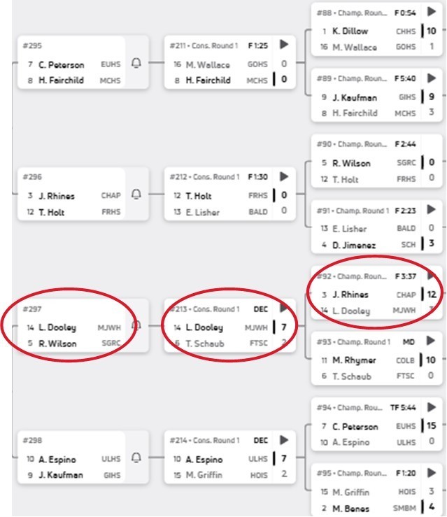 Round 2 - Lennox Dooley